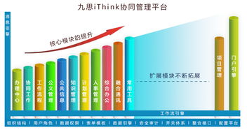 九思iThink 集團(tuán)版OA的卓越典范，以規(guī)劃設(shè)計(jì)管理引領(lǐng)協(xié)同辦公新高度